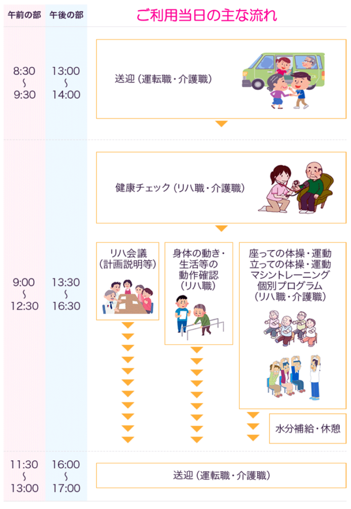 ご利用当時の流れ